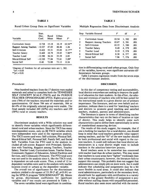 Rural and Urban Teachers: Differences in Attitudes and Self Concepts