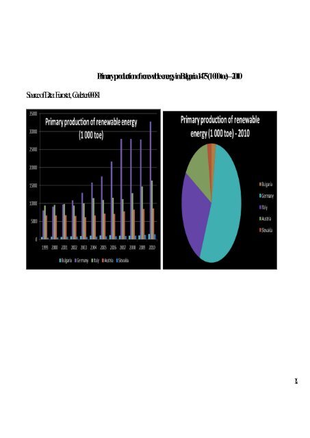 green blue energy factory â bulgaria market analysis - GBEfactory