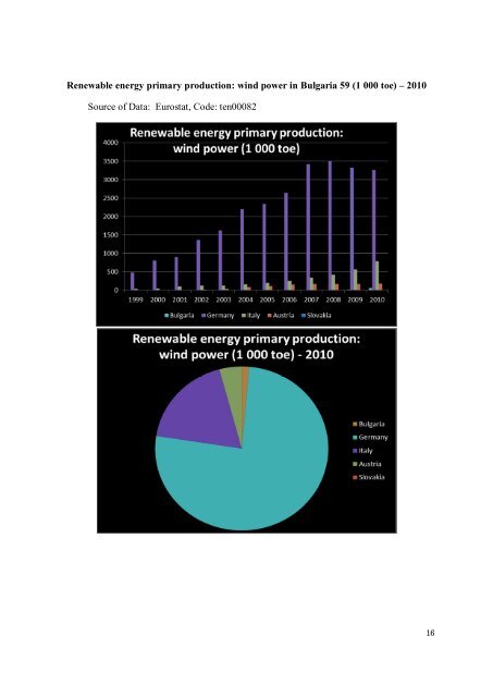 green blue energy factory â bulgaria market analysis - GBEfactory