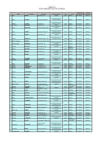 Allegato 1 - Notai assegnati alla DP I Napoli - Direzione regionale ...