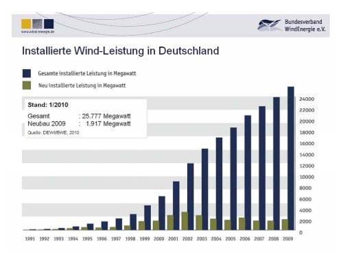 Grundlagen, Markt, Potenziale, Probleme - Elsbeere Wienerwald