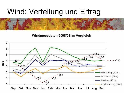 Grundlagen, Markt, Potenziale, Probleme - Elsbeere Wienerwald