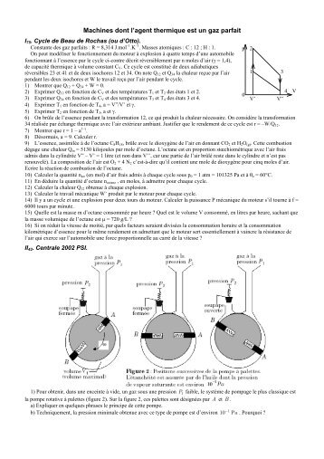 Machines dont l'agent thermique est un gaz parfait
