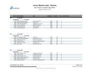Junior Market Lamb - Results - San Antonio Stock Show & Rodeo