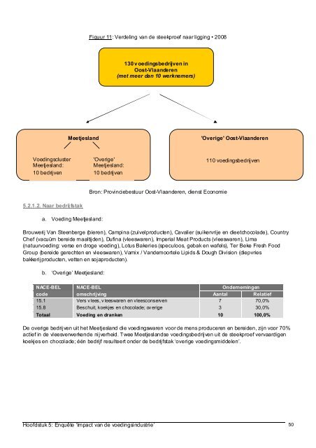 Economische impact van de voedingsindustrie in ... - Meetjesland.be