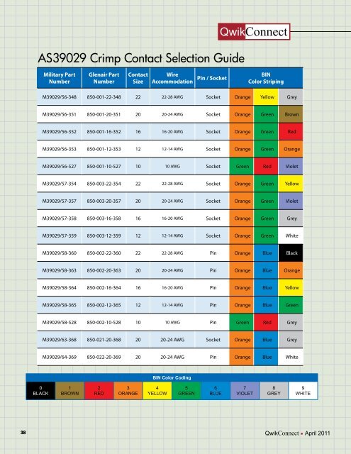 M39029 Color Code Chart