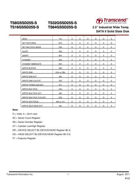 TS8GSSD25S-S TS32GSSD25S-S TS16GSSD25S-S ... - Transcend