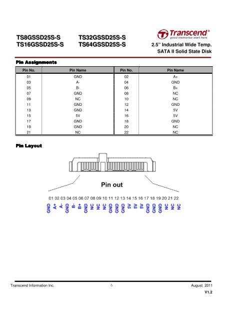 TS8GSSD25S-S TS32GSSD25S-S TS16GSSD25S-S ... - Transcend