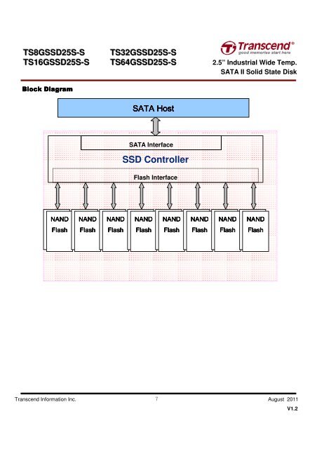 TS8GSSD25S-S TS32GSSD25S-S TS16GSSD25S-S ... - Transcend