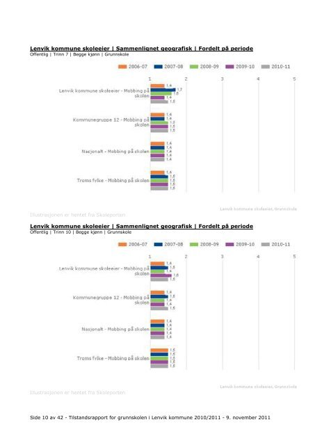 Tilstandsrapport for grunnskolen i Lenvik kommune 2010/2011