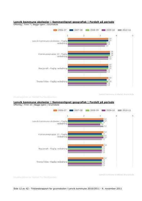 Tilstandsrapport for grunnskolen i Lenvik kommune 2010/2011