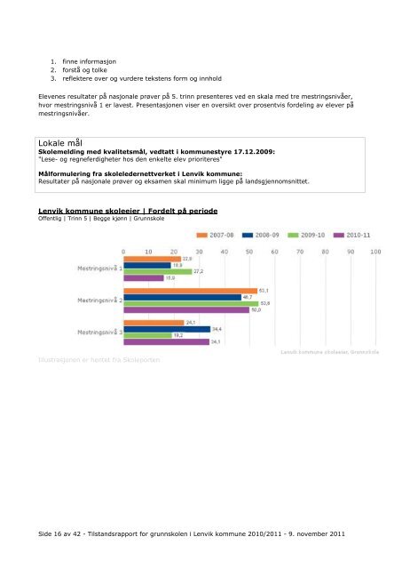 Tilstandsrapport for grunnskolen i Lenvik kommune 2010/2011