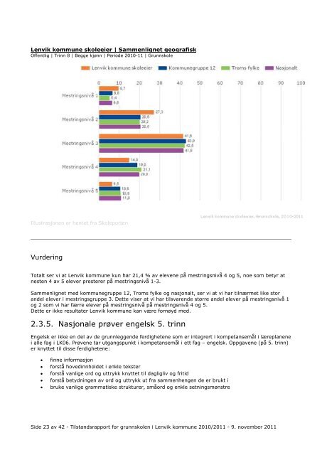 Tilstandsrapport for grunnskolen i Lenvik kommune 2010/2011