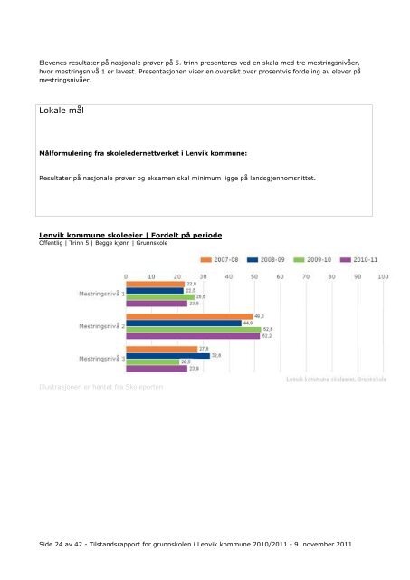 Tilstandsrapport for grunnskolen i Lenvik kommune 2010/2011