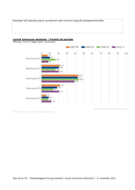 Tilstandsrapport for grunnskolen i Lenvik kommune 2010/2011