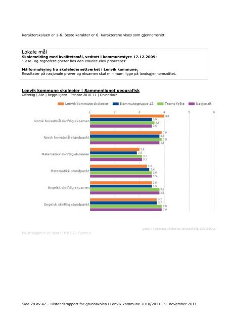 Tilstandsrapport for grunnskolen i Lenvik kommune 2010/2011