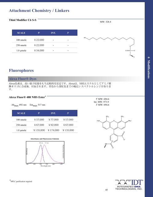 Fluorophores - Integrated DNA Technologies