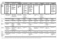 Soalan : - Banking Info