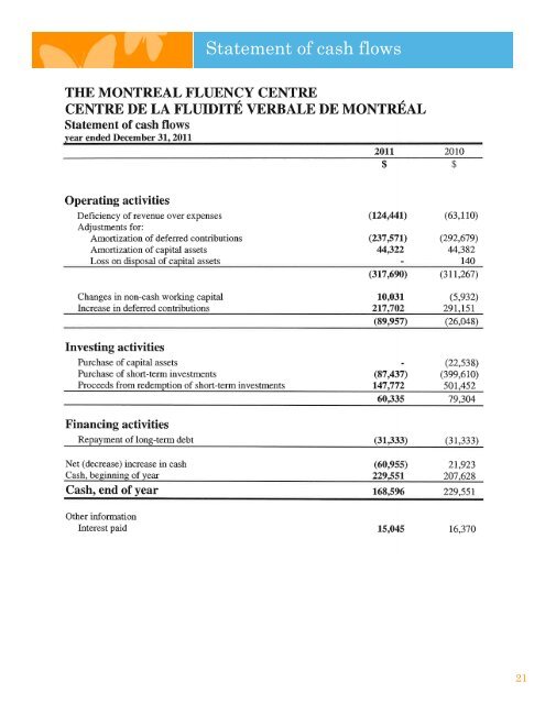 2011 Annual Report, English - Montreal Fluency