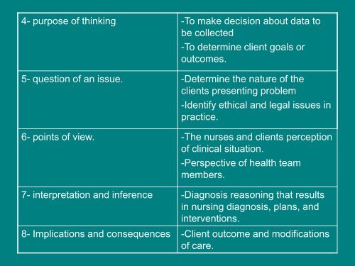 Critical Thinking & Clinical Judgment