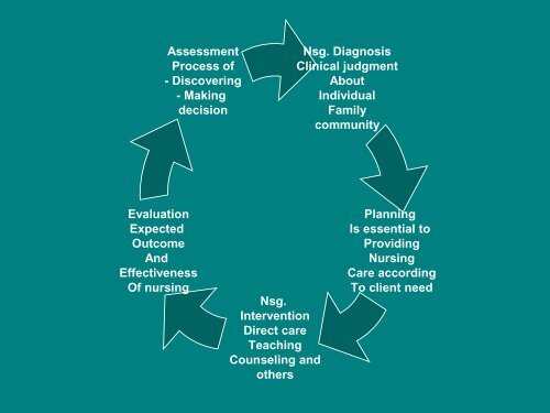 Critical Thinking & Clinical Judgment