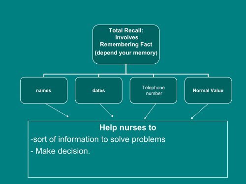 Critical Thinking & Clinical Judgment