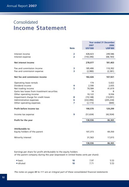 Annual Report 2007 - Investing In Africa