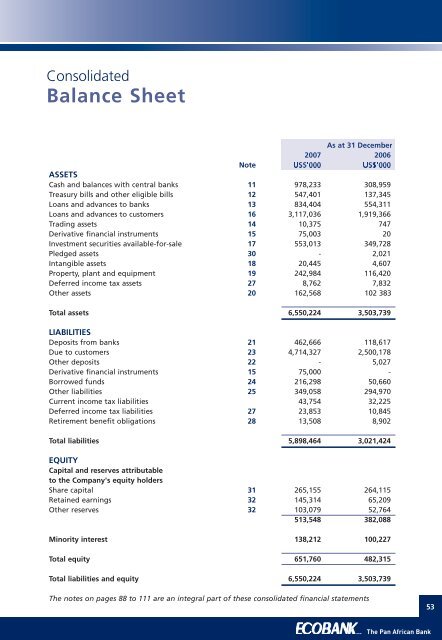 Annual Report 2007 - Investing In Africa