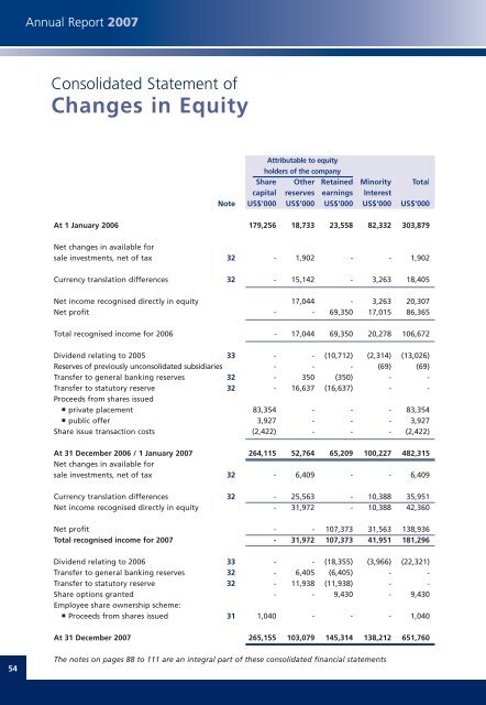 Annual Report 2007 - Investing In Africa