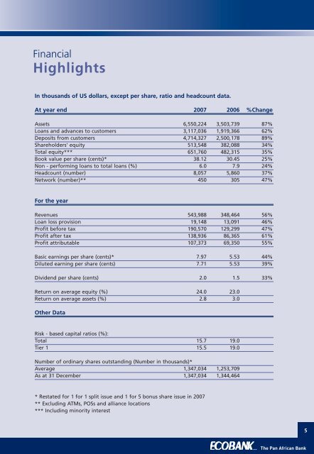 Annual Report 2007 - Investing In Africa