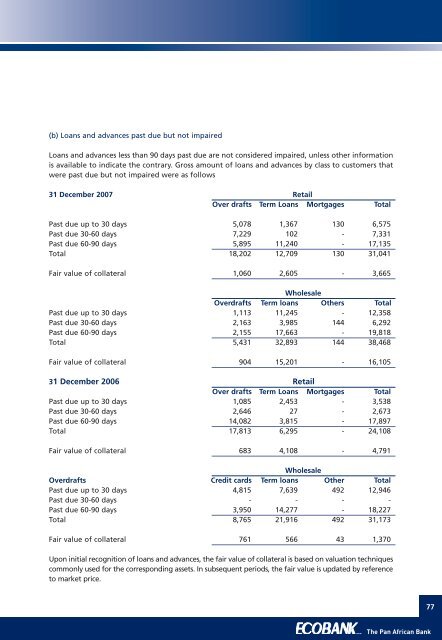 Annual Report 2007 - Investing In Africa