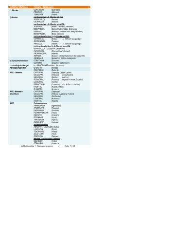 Indikationsliste / Substanzgruppen - 2011 Billrothhaus.at