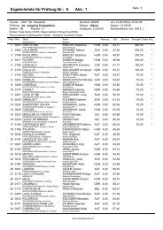 Ergebnisliste fÃ¼r PrÃ¼fung Nr.: 6 Abt.: 1 - horses4sport