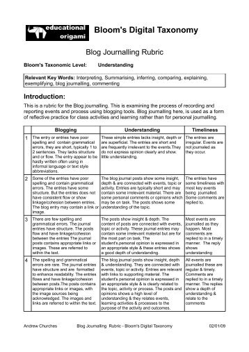 Blog Journalling Rubric - Bloom's Digital Taxonomy