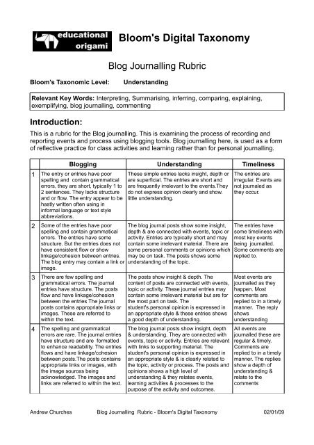 Blog Journalling Rubric - Bloom's Digital Taxonomy