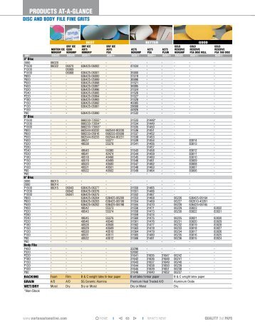 PRODUCTS AT-A-GLANCE - Norton Automotive Aftermarket