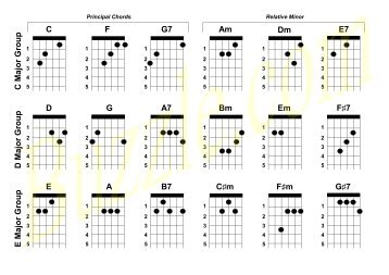 Printable Guitar Tabs for Beginners - Buzzle