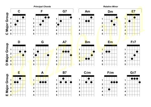 For guitar with tab