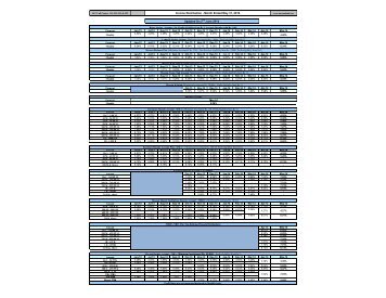 Revised sheet of Profit Rates July 2012.xlsx - Meezan Bank