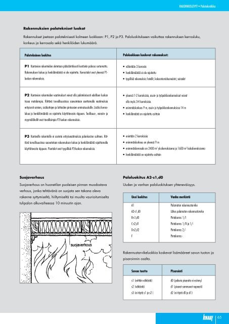 ÃÃ¤ni - Knauf