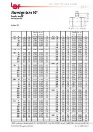 Datenblatt - LBF Lufttechnik GmbH