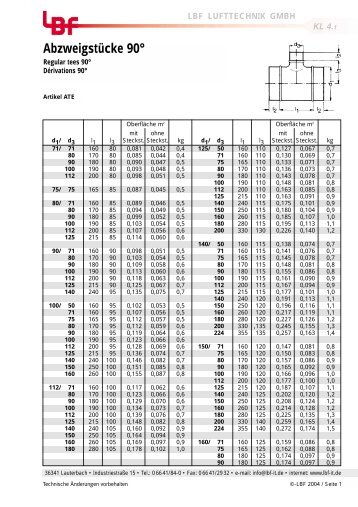 Datenblatt - LBF Lufttechnik GmbH