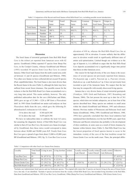 Quaternary and Recent land snails (Mollusca: Gastropoda) from ...