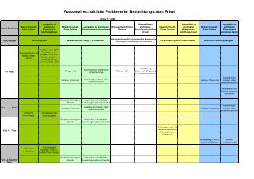 Tabelle_Wasserwirtsc.. - Lebendige Prims