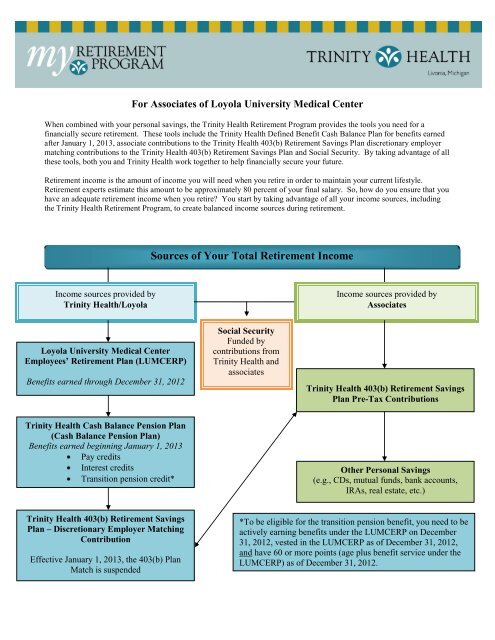 Sources of Your Total Retirement Income - Trinity Health Retirement ...