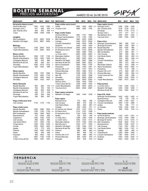 BOLETIN SEMANAL - Agronet