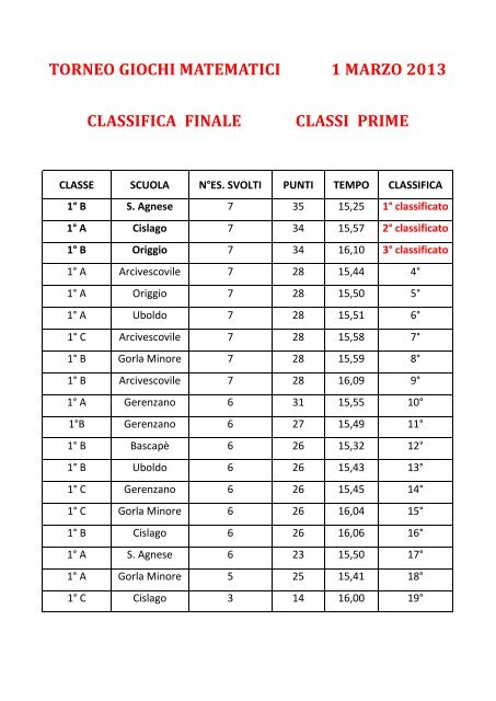 Classifica dei giochi matematici. - IC Gerenzano