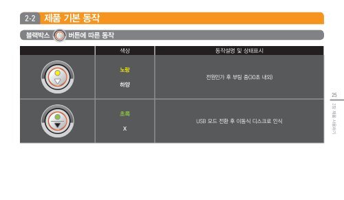 Ã«Â¸Â”Ã«ÂžÂ™Ã«Â°Â•Ã¬ÂŠÂ¤ CR-200HD Ã¬Â‚Â¬Ã¬ÂšÂ©Ã¬ÂžÂ Ã«Â§Â¤Ã«Â‰Â´Ã¬Â–Â¼