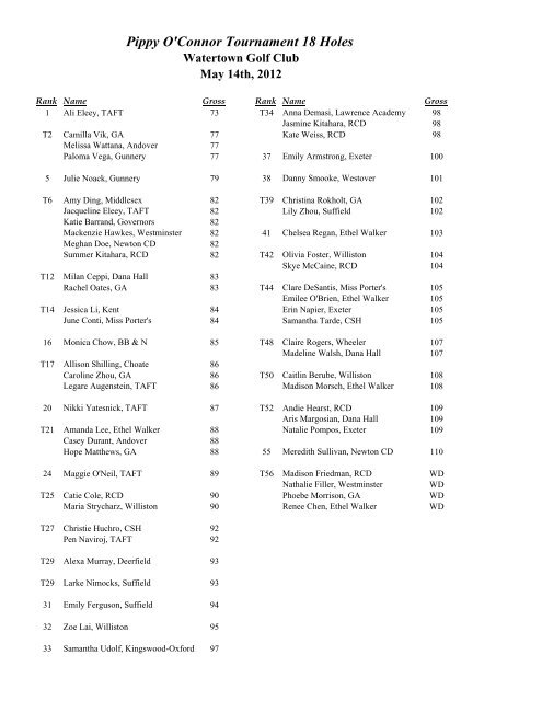 PIPPY 18 HOLES - The Taft School