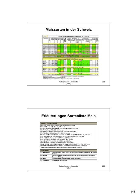 Kulturpflanzen Getreide